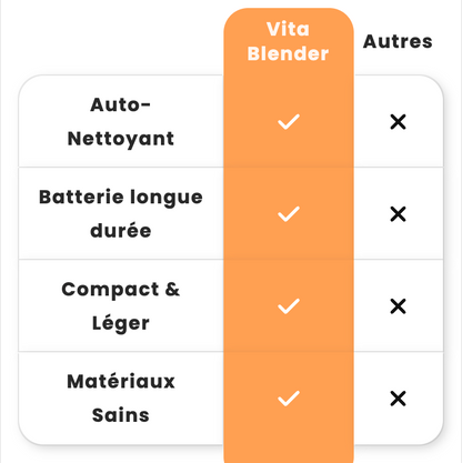 Vita Blender
